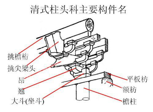 清式柱头科主要构件名称20.jpg
